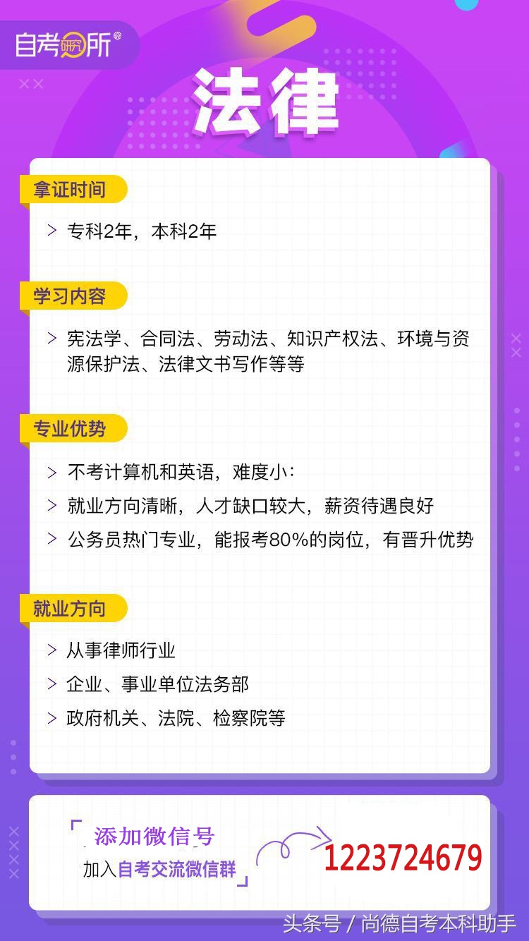 自考专业科目一览表