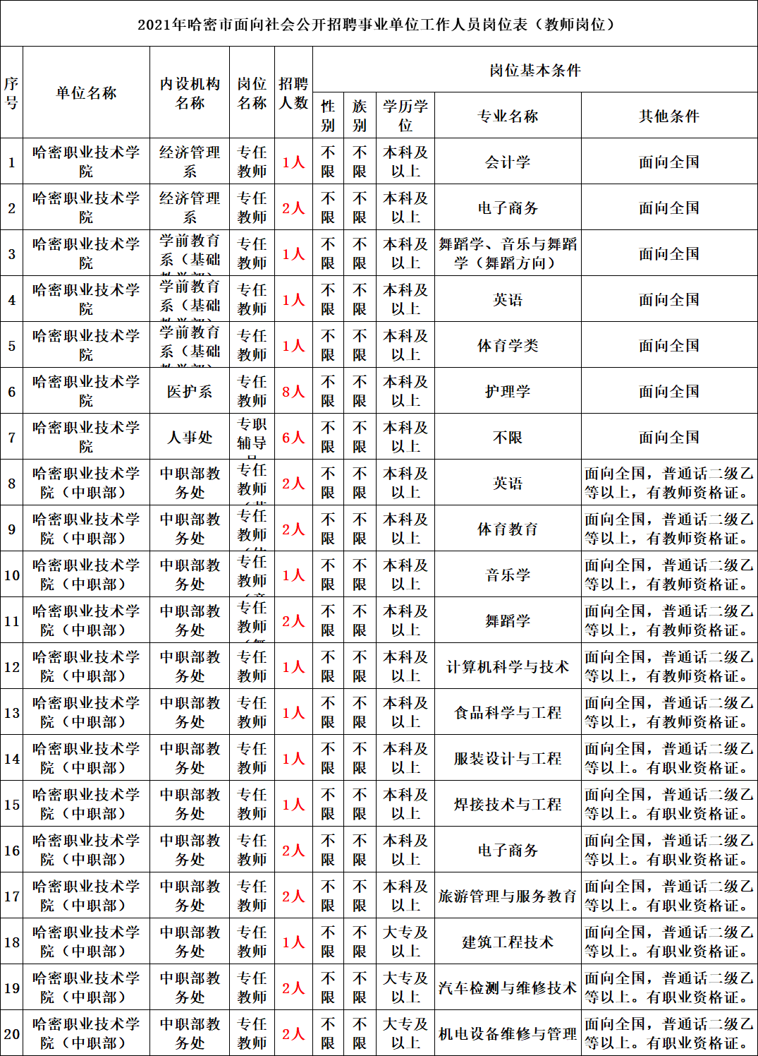 新疆成人大专报名时间2021