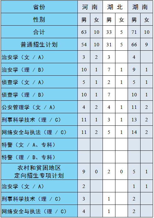 网络教育大专报名费多少钱