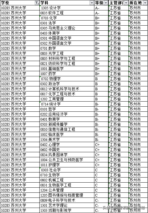 四川大学自考本科有哪些专业