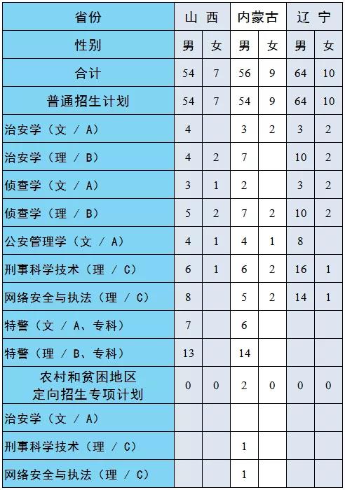 网络教育大专报名费多少钱