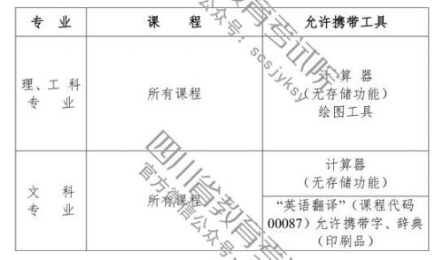 四川自考报名入口网站