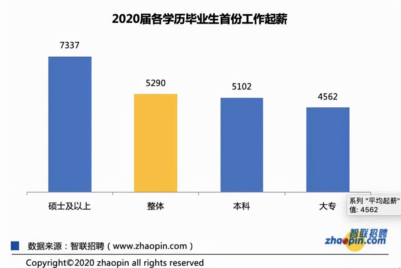 国家自考政策最新消息