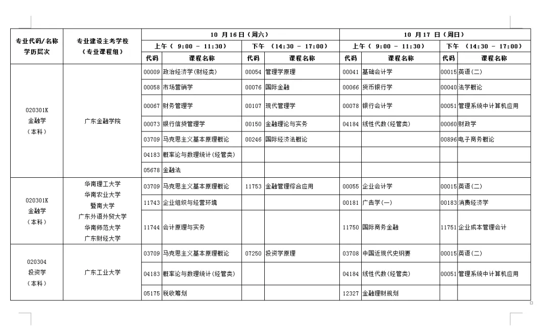 2021年广东自考报名时间