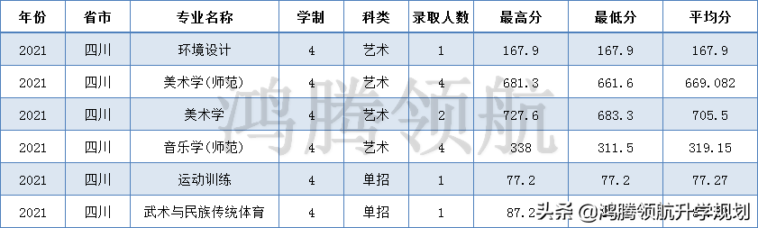 四川大学自考本科有哪些专业