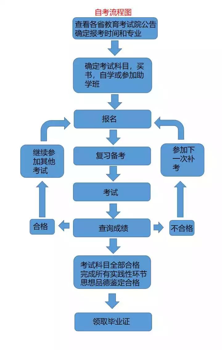 江苏省自考本科官网