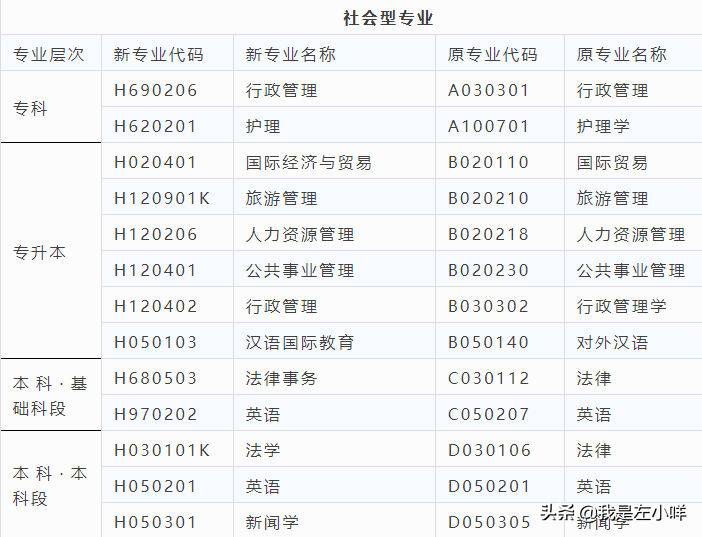 四川大学自考官网