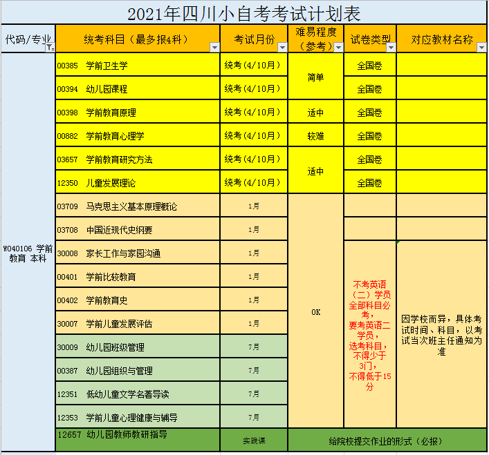 女生最实用的自考专业