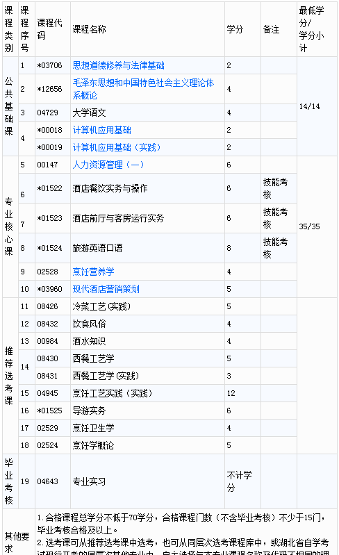 自考中心报名入口