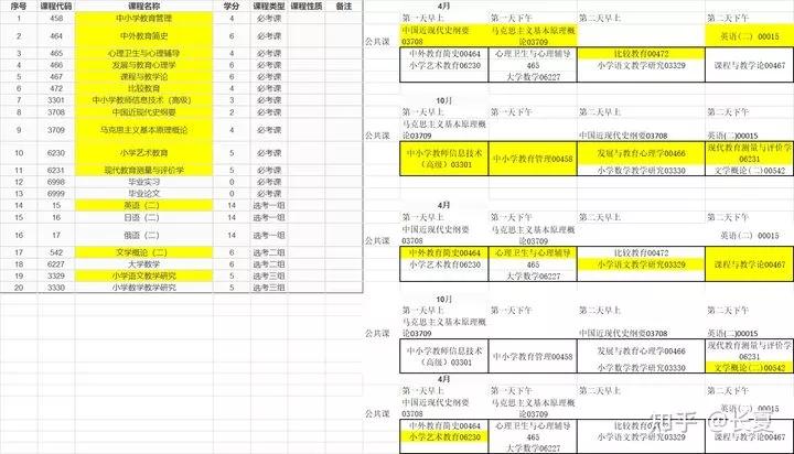 自己报名本科自考流程