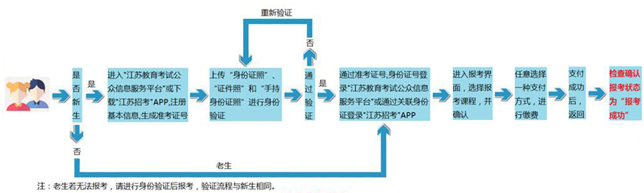 自考网官网入口