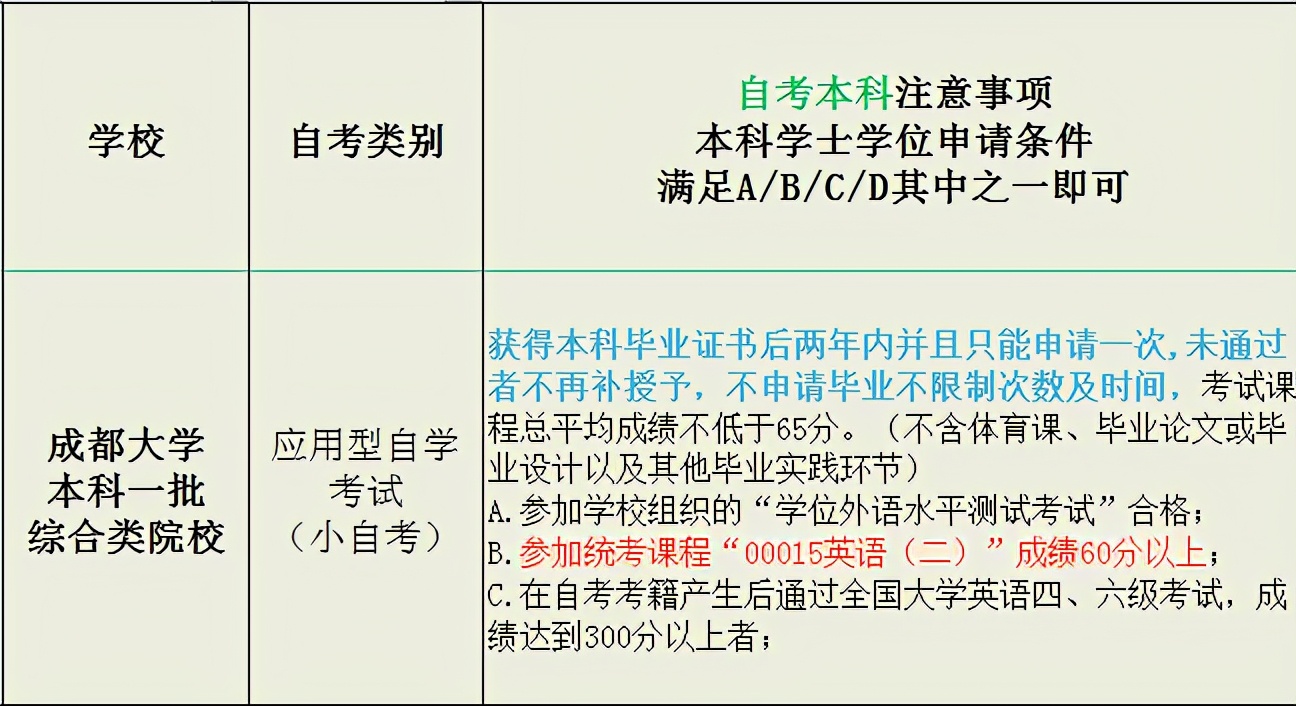 自考本科报名网