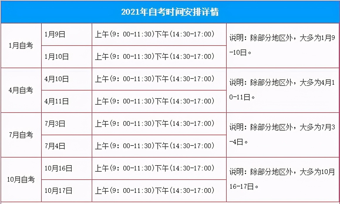 2021年成人自考大专报名时间