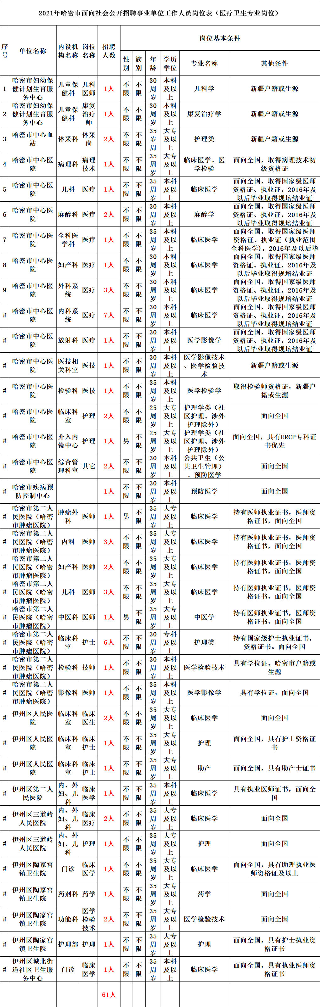 新疆成人大专报名时间2021