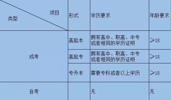 江苏省自考本科官网