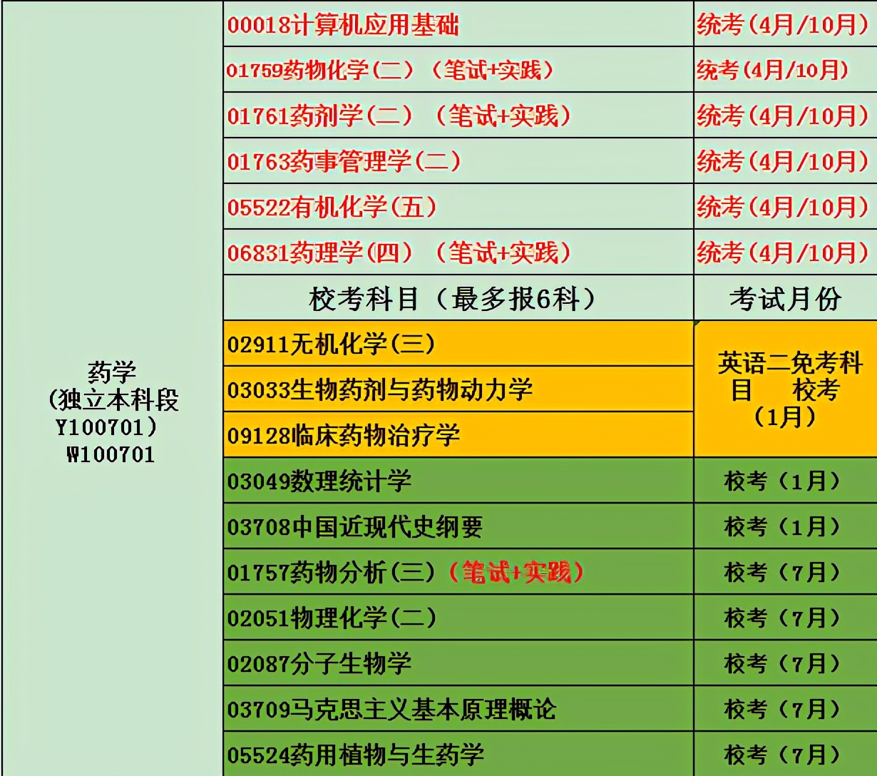 怎样参加自考本科