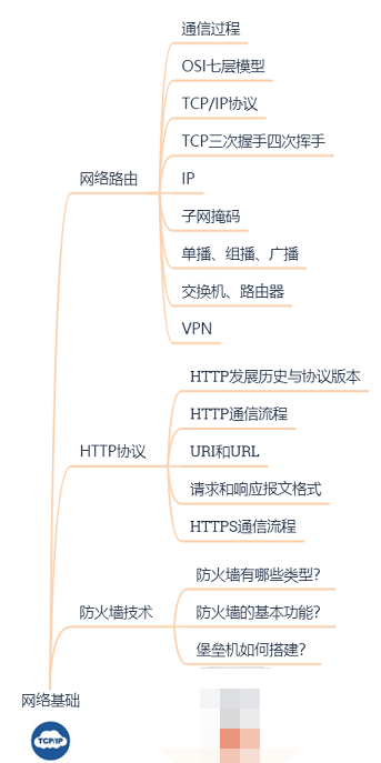 网络安全自学从哪里入手