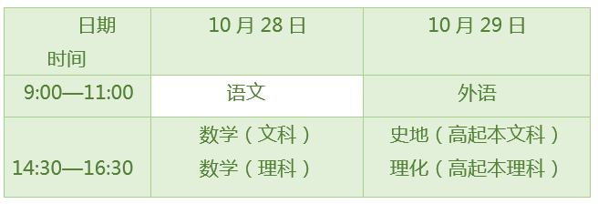 大专自考怎样报名考哪些