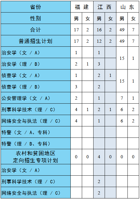 网络教育大专报名费多少钱