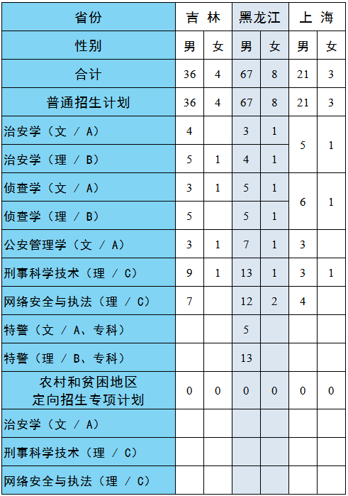 网络教育大专报名费多少钱