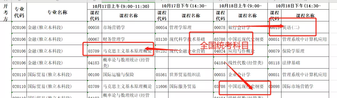 2020年自考报名时间下半年