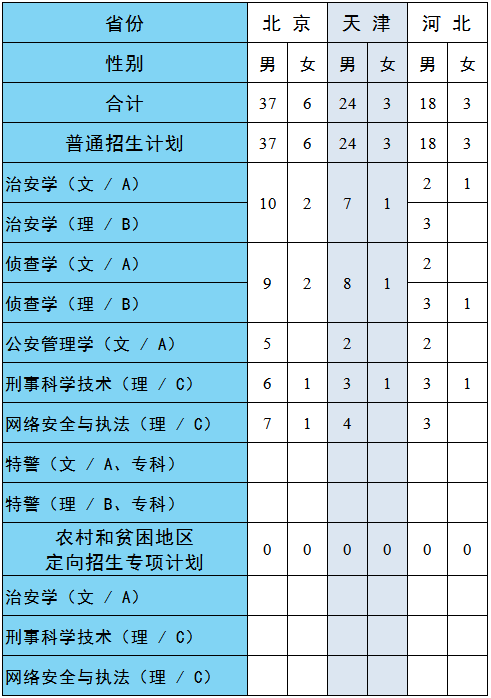 网络教育大专报名费多少钱