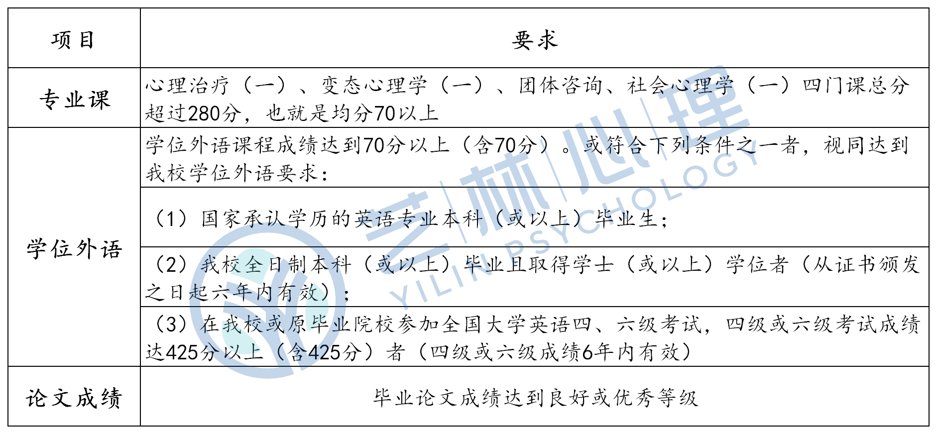 华南师范大学继续教育学院官网