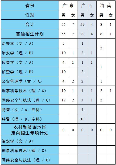 网络教育大专报名费多少钱