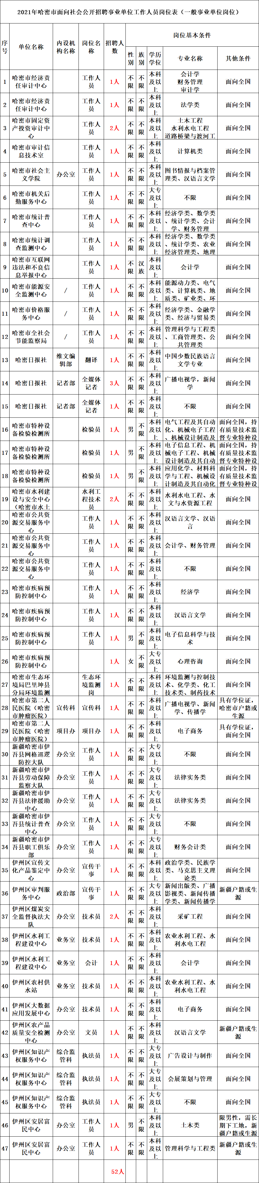 新疆成人大专报名时间2021