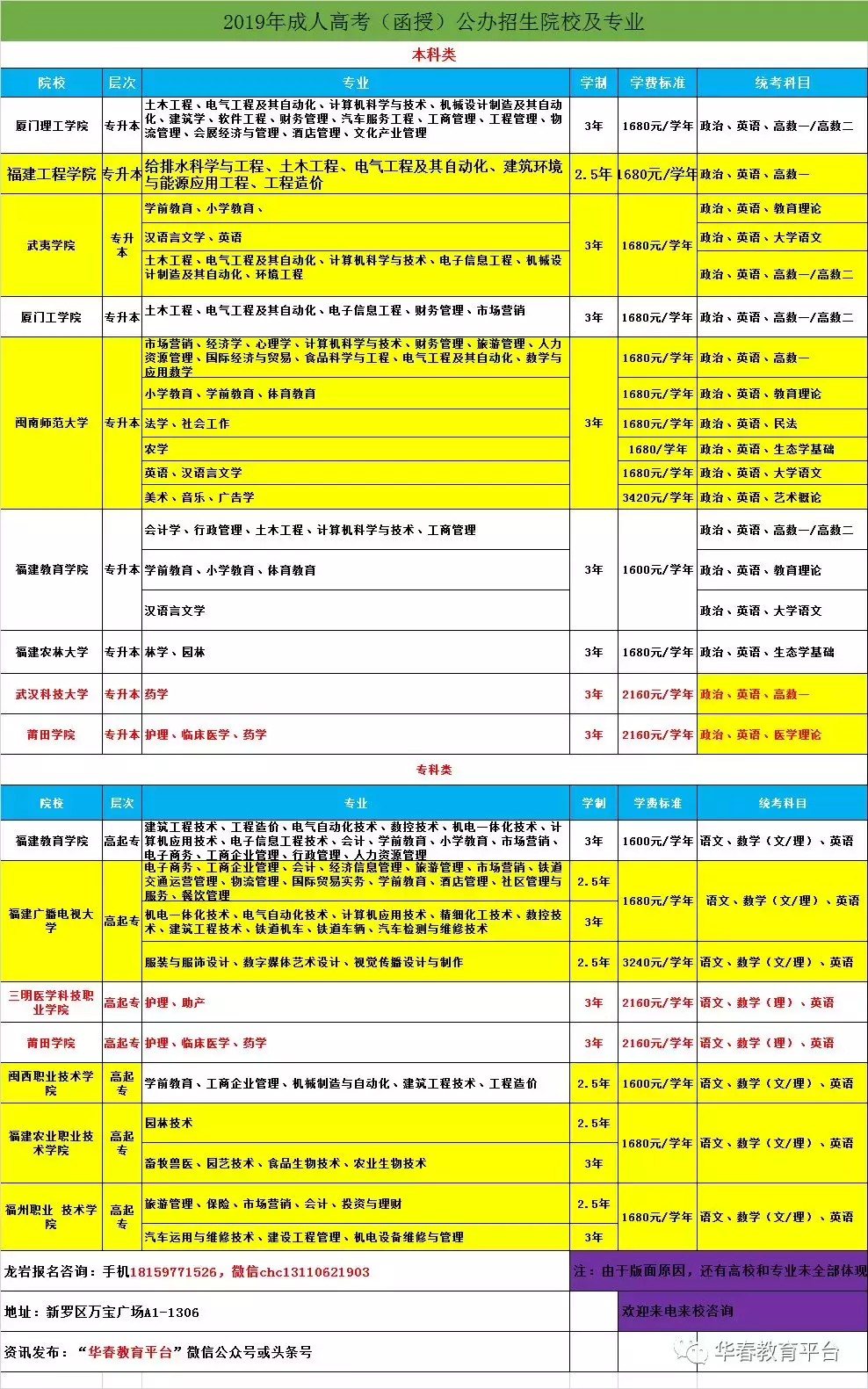 函授本科怎样自己报名