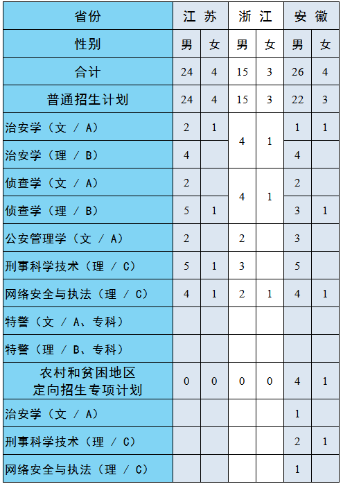 网络教育大专报名费多少钱