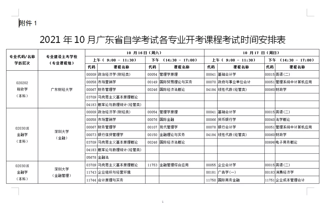 2021年广东自考报名时间