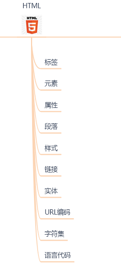 网络安全自学从哪里入手