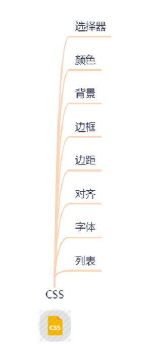 网络安全自学从哪里入手