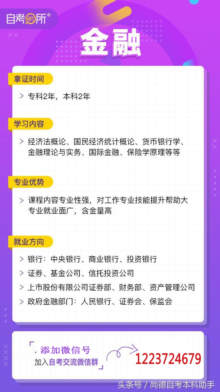 自考专业科目一览表