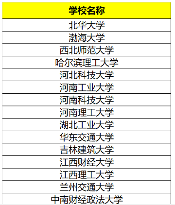 尚德机构自考大专学费多少