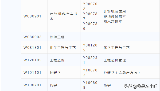 四川大学自考官网