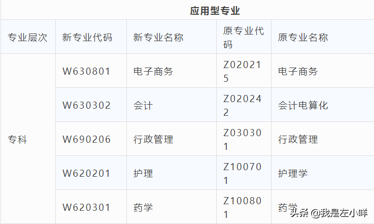 四川大学自考官网