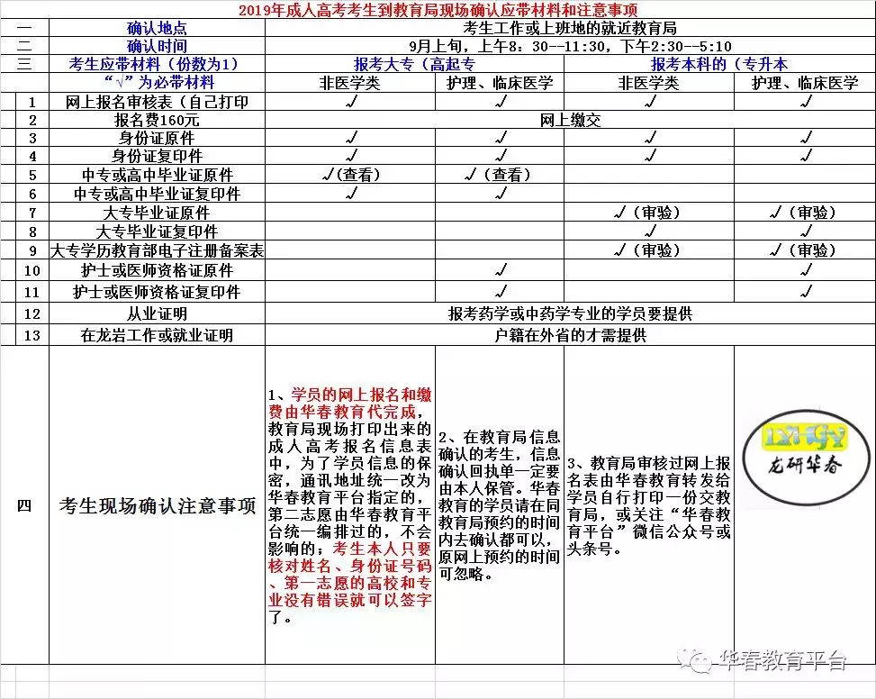 函授本科怎样自己报名