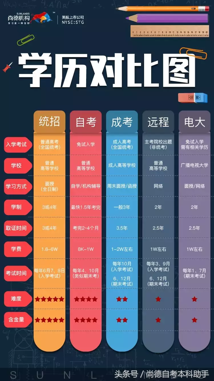 成教和网教哪个含金量高