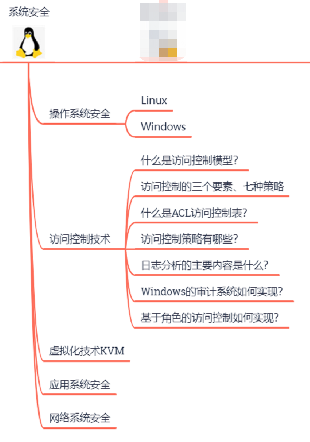 网络安全自学从哪里入手