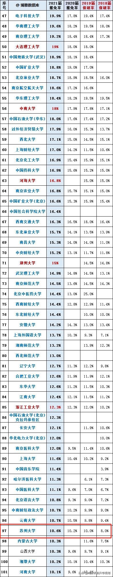 四川大学自考本科有哪些专业