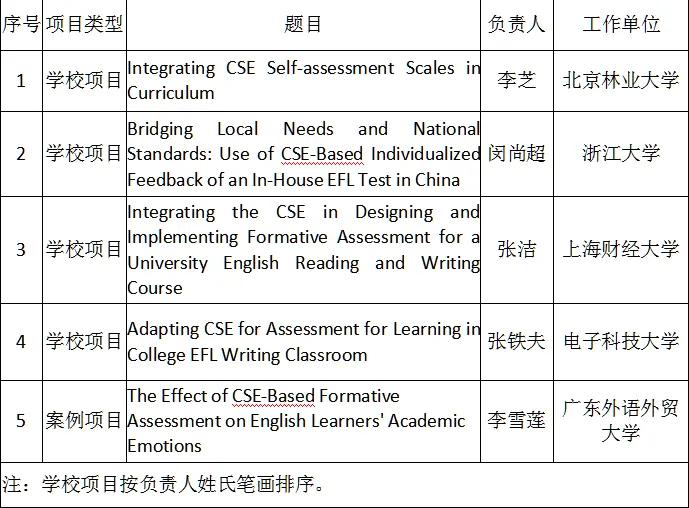 大学用考试的英语,全国英语等级考试