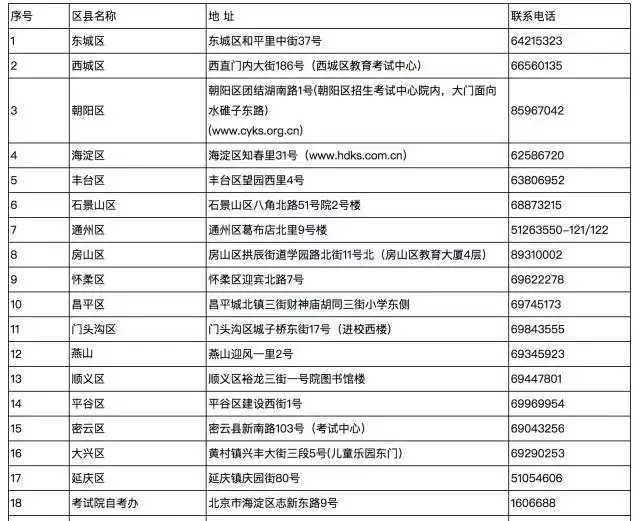 北京自学考试官网登录