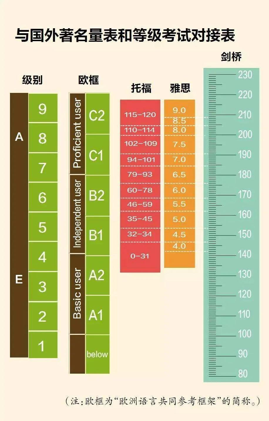 大学用考试的英语,全国英语等级考试