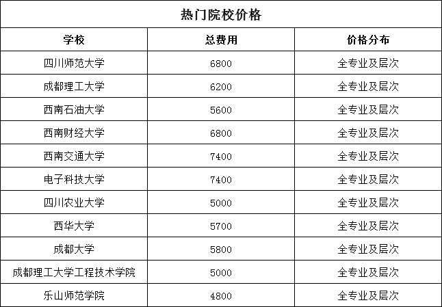 四川省自学考试官网