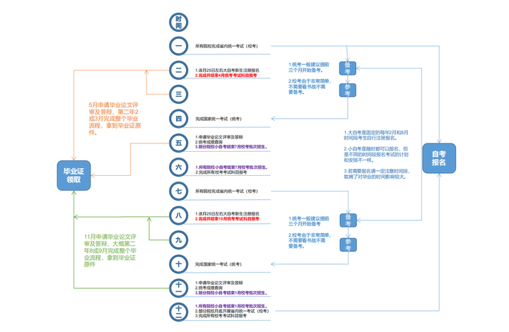 四川省自学考试官网