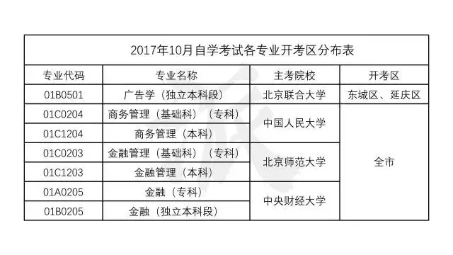 北京自学考试官网登录