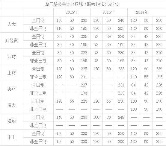 西南政法大学会计专硕怎样样