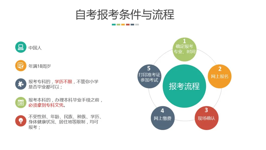 四川自考报名系统入口